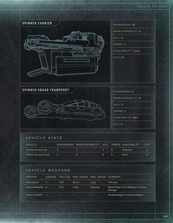 T O O L S O F T H E T R A D E
T O O L S O F T H E T R A D E
2 0 1
2 0 1
PASSENGERS:
PASSENGERS: 20
20
MANEUVERABILITY: