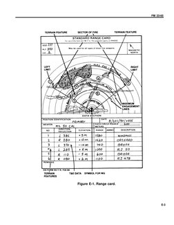 Range Card Example 240 Military Range Card Preparation Guide | PDF | Armed Conflict