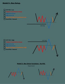 ICT Box Setup Models and Checklist | PDF