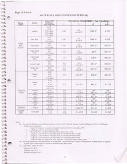 Hei - Standards For Steam Surface Condensers Add-1 | PDF | Foreign ...