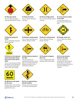 Common Canadian Road Signs Cheat Sheet | PDF | Intersection (Road ...