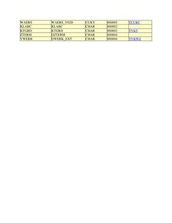 KNVV Table: Customer Sales Data in SAP | PDF | Database Transaction ...