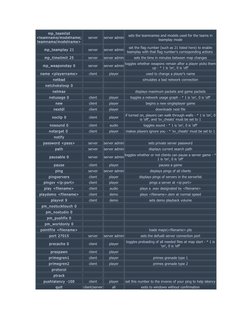 CS 1.6 Console Commands Overview | PDF | Texture Mapping | Rendering ...