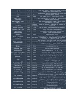 CS 1.6 Console Commands Overview | PDF | Texture Mapping | Rendering ...