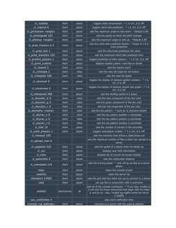 CS 1.6 Console Commands Overview | PDF | Texture Mapping | Rendering ...