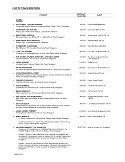 Page 1 of 11 
LIST OF TRACK RECORDS 
 
PROJECT 
CONTRACT 
VALUE  (S$) 
CLIENT 
 
 
1970s 
 
 
 
• 
 
WOODLANDS CUSTOMS STAT