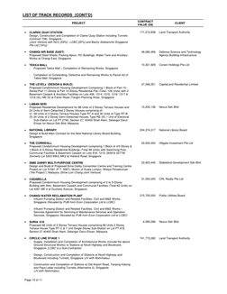 LIST OF TRACK RECORDS  {CONT’D} 
 
PROJECT 
CONTRACT 
VALUE (S$) 
CLIENT 
 
Page 10 of 11 
 
• 
 
CLARKE QUAY STATION 
Design