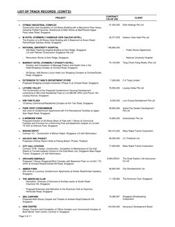 LIST OF TRACK RECORDS  {CONT’D} 
 
PROJECT 
CONTRACT 
VALUE (S$) 
CLIENT 
 
Page 3 of 11 
 
• 
 
CITIMAC INDUSTRIAL COMPLEX