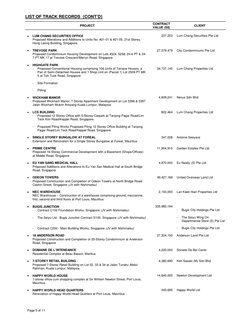 LIST OF TRACK RECORDS  {CONT’D} 
 
PROJECT 
CONTRACT 
VALUE (S$) 
CLIENT 
 
Page 5 of 11 
 
• 
 
LUM CHANG SECURITIES OFFICE