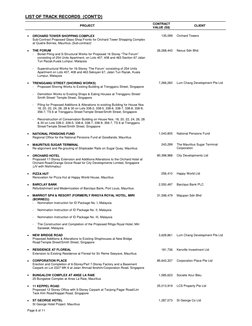 LIST OF TRACK RECORDS  {CONT’D} 
 
PROJECT 
CONTRACT 
VALUE (S$) 
CLIENT 
 
Page 6 of 11 
 
• 
 
ORCHARD TOWER SHOPPING COMPL
