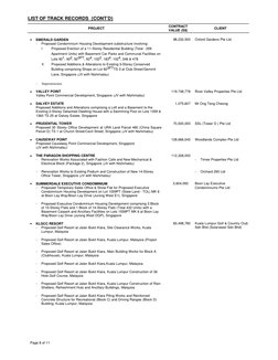 LIST OF TRACK RECORDS  {CONT’D} 
 
PROJECT 
CONTRACT 
VALUE (S$) 
CLIENT 
 
Page 8 of 11 
 
• 
 
EMERALD GARDEN 
- 
Proposed