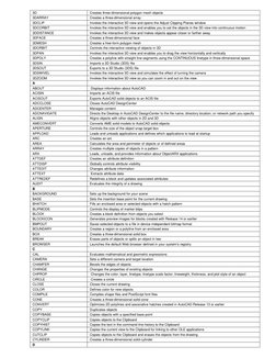 3D 
Creates three-dimensional polygon mesh objects 
3DARRAY 
Creates a three-dimensional array 
3DCLIP 
Invokes the interacti
