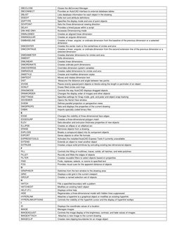 DBCCLOSE 
Closes the dbConnect Manager 
DBCONNECT 
Provides an AutoCAD interface to external database tables 
DBLIST 
Lists d