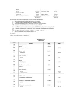Activos
 
Bancos
$150.000
Cuentas por pagar
$5.600
Cuentas por cobrar
2.500
 
Inventarios
56.000
Capital Pagado
118.000
Renta