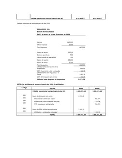 PASAN (pendiente hasta el calculo del IR)
$ 85.425,13
$ 85.425,13
Elabore el Estado de resultado para el año 2011
PARAMEDIC S