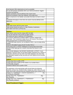 Database Design Review Checklist | PDF | Database Index | Subroutine