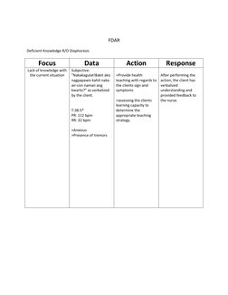 FDAR Example for Deficient Knowledge | PDF | Self-Improvement