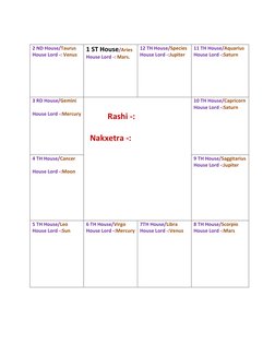 2 ND House/Taurus 
House Lord -: Venus 
 
 
1 ST House/Aries 
House Lord -: Mars. 
 
 
12 TH House/Species 
House Lord -:Ju