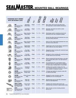 CHUMACERA DE BASE SEALMASTER 2-7/16 Cat&aacute;logo Seal Master | PDF | Bearing (Mechanical) | Lubricant Cat&aacute;logo Seal Master | PDF | Bearing (Mechanical) | Lubricant  