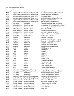 List of all approved port facilities
Country Code
Port Name 1
Port Name 2
Facility Name
MYS
Bagan Luar (Butterworth)
Bagan Lu