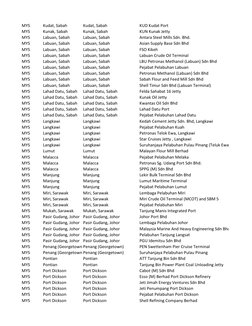 MYS
Kudat, Sabah
Kudat, Sabah
KUD Kudat Port
MYS
Kunak, Sabah
Kunak, Sabah
KUN Kunak Jetty
MYS
Labuan, Sabah
Labuan, Sabah
An