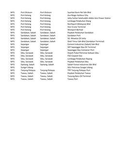 MYS
Port Dickson
Port Dickson
Syarikat Bumi Rel Sdn Bhd
MYS
Port Kelang
Port Kelang
Asa Niaga Harbour City
MYS
Port Kelang
Po