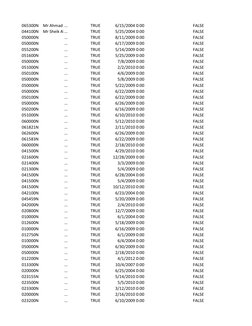 065300N
Mr Ahmad bin Taha Tel +6089-613 776 Fax +6089-621 320
...
TRUE
6/15/2004 0:00
FALSE
044100N
Mr Sheik Abd Azad Patail