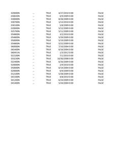 020000N
...
TRUE
4/27/2010 0:00
FALSE
030020N
...
TRUE
6/9/2009 0:00
FALSE
030000N
...
TRUE
8/28/2009 0:00
FALSE
030700N
...