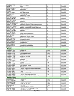 F-CO2S-PIPE   
CO2 sprinkler piping
11
 continuous  
 F-HALN   
Halon
11
 continuous  
 F-HALN-EQPM   
Halon equipment
11
 c