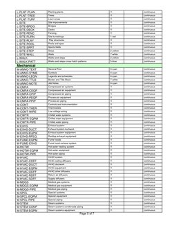 L-PLNT-PLAN  
 Planting plants  
11
 continuous  
 L-PLNT-TREE  
 Trees  
11
 continuous  
 L-PLNT-TURF  
 Lawn areas  
11
