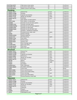 M-STEM-HPIP  
 High pressure steam piping  
11
 continuous  
 M-STEM-LPIP  
 Low pressure steam piping  
11
 continuous  
 M
