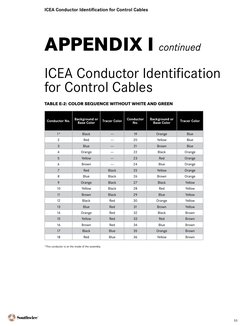 ICEA Color Code for Control Cables | PDF | Green | Red