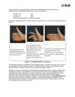The “right hand rule” can also be used to describe the relationship between the three axes.  
Mathematically, the relationshi