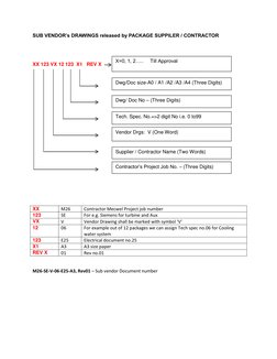 SUB VENDOR’s DRAWINGS released by PACKAGE SUPPILER / CONTRACTOR 
 
 
XX 123 VX 12 123  X1   REV X