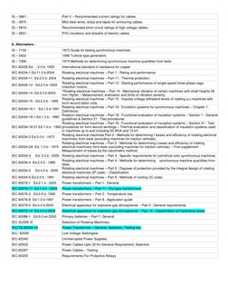 IS – 3961 - 
Part II – Recommended current ratings for cables. 
IS – 3975 - 
Mild steel wires, strips and tapes for armouring