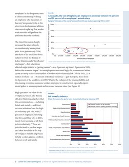3
Center for American Progress | There Are Significant Business Costs to Replacing Employees
employee. In the long-term, e