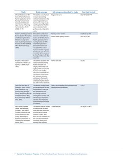 7
Center for American Progress | There Are Significant Business Costs to Replacing Employees
Study
Study summary
Job categ