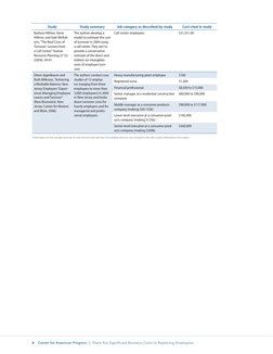 8
Center for American Progress | There Are Significant Business Costs to Replacing Employees
Study
Study summary
Job categ