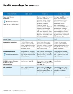 SCREENING TESTS
AGES 18-39
AGES 40-64
AGES 65-PLUS
Colorectal Cancer 
Screening
Starting at age 50, everyone 
should be scree