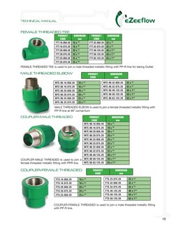 PPR Pipe Specifications and Applications | PDF | Thermal Insulation ...
