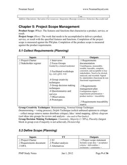 Noaman Sayed
www.NoamanSayed.com
etc…
Addition (Operations); Starvation (Cut resources); Integration (Reassign resources); Ex