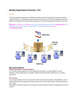 Multiple Organizations Overview - R12 
 
Multi Org 
The Oracle Applications organization model defines organizations and the