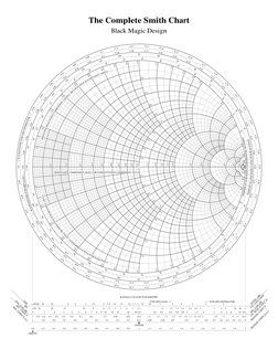 Complete Black Magic Smith Chart | PDF | Science & Mathematics