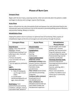 Phases of Burn Care 
Emergent Phase 
Begins with the burn injury, assessing severity, initial care and ends when the patient