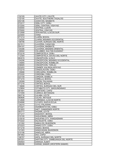 Rurban Codes and Postal Information | PDF | Mindanao | Luzon