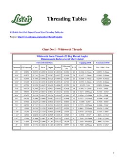 1 
 
 
 
Threading Tables  
 
 
C:\British Cars\Tech Papers\Thread Sizes\Threading Tables.doc 
 
Source:  http://www.oldeng