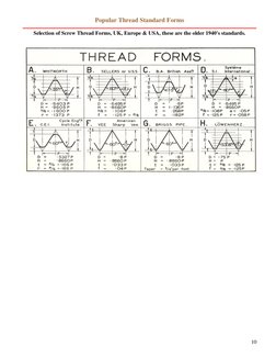 10 
Popular Thread Standard Forms  
 
Selection of Screw Thread Forms, UK, Europe & USA, these are the older 1940's standar