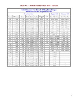 2 
Chart No 2 - British Standard Fine (BSF) Threads  
 
British Standard Fine Threads (55 Deg Thread Angle)  
Dimensions in