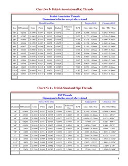 3 
Chart No 3- British Association (BA) Threads  
 
British Association Threads  
Dimensions in Inches except where stated