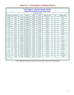 5 
Chart No 7 - Cycle Engineer's Standard Threads  
 
Cycle Engineer's Standard Threads (60 Deg)  
Dimensions in Inches exc